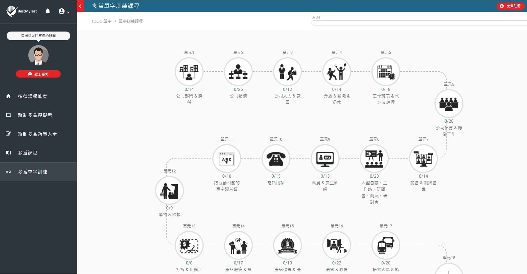 BestMyTest TOEIC